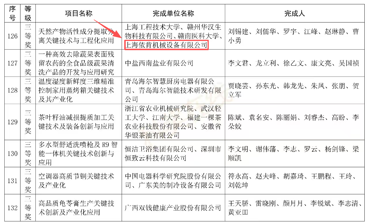 喜报 | 上海依肯斩获中国轻工业联合会科学技术奖三等奖